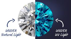 The Benefits of Fluorescence in Diamonds